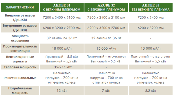 Пост подготовки к окраске AKUBE 33 Пост подготовки к окраске AKUBE 33